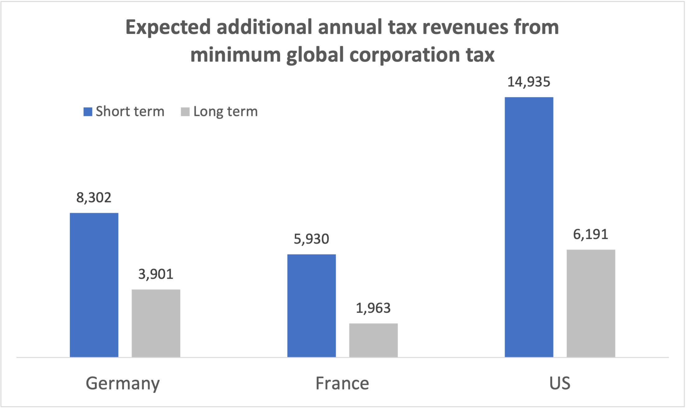 corporation-tax-7825323